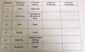 solved number chemical formula common