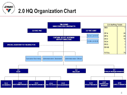 16 Rare Ssc Pacific Organization Chart