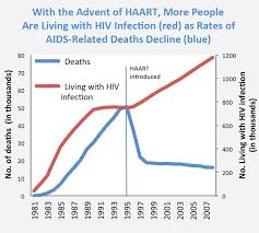 Drugfacts Drug Use And Viral Infections Hiv Hepatitis