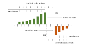 Price in btc 0.01512600 btc. What Is Arbitrage Trading Shrimpy Academy