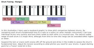 32 Veritable Drum Tuning Charts And Pitch Recommendations