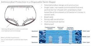 Reusable Swim Diapers Swim Ster Disposable Swim Diapers