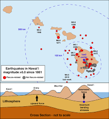 Describe the different earthquake magnitude scales and what the numbers for moment magnitude mean. Volcano Watch Why Do Some Hawaii Earthquakes Occur So Far Offshore