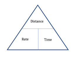 Solving A Distance Rate And Time