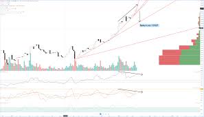 Coinbase pro was the first major cryptocurrency. Ethereum Price Prediction May 5 Charts Eth Flash Crash To 2300 Or A Move Higher