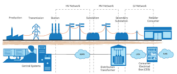 managed substation connectivity case