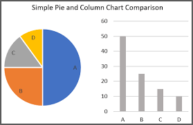 Your Pie Chart Questions Answered Here Bold Bi