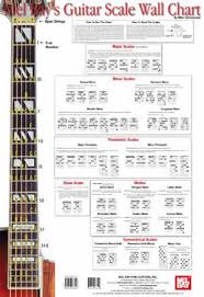 Guitar Scale Wall Chart Wall Chart Mel Bay Publications