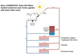 garden heating systems solar hot water