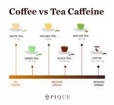 does green tea have caffeine your