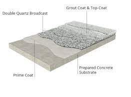 quartz flooring systems resinwerks