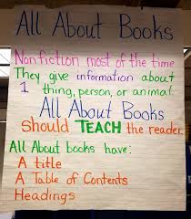 All About Books Anchor Chart For First Grade Writing Unit