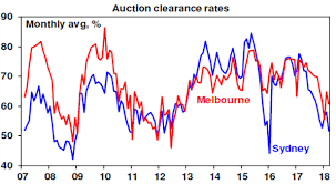 Falling Sydney Melbourne Home Prices Is This The Crash