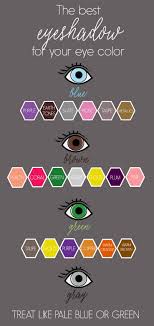 what eyeshadow colors to wear with eye