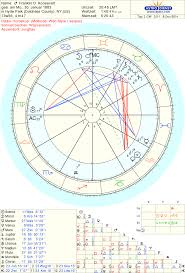 Robert Hand Astrology By Hand Astrodienst