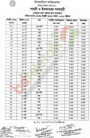 Iftar And Sehri Time Table 2018 In Bangladesh All District