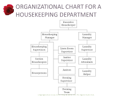 Design Of The Housekeeping Department Ppt Video Online