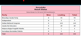 karnataka election 2023 congress