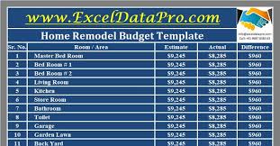 home remodel budget excel template
