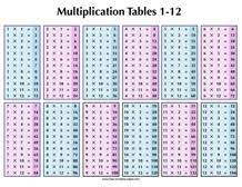 multiplication chart 1 15 free