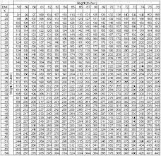 Weight Room Max Percentage Chart Www Bedowntowndaytona Com
