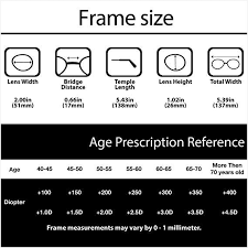 Reading Glasses Strength Chart By Age Inspirational How To