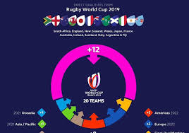 rugby world cup 2023 rugby americas