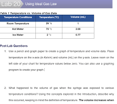Solved Using Ideal Gas Law Table 1 Temperature Vs Volume