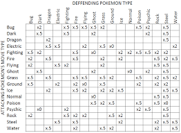 Pokemon Type Match Up Chart Pokemon White Guide