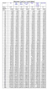 75 High Quality Yarn Size Comparison Chart
