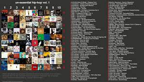 18 Most Popular Hip Hop Hit Chart