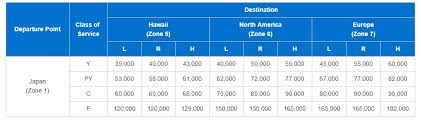 Ana Business Class Awards To Japan Sweet Spot Spotlight