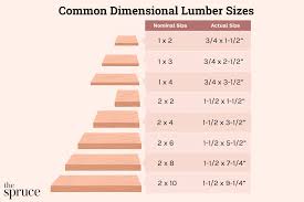 dimensional lumber sizes for building