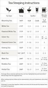 Perfect Cup Of Tea Brewing Instructions For Teavana In