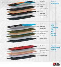 Cabrinha 2016 Buying Guide King Of Watersports