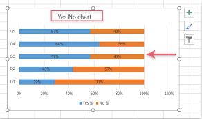 How To Create A Bar Chart From Yes No Cells In Excel