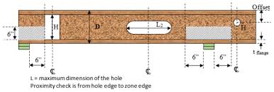 rules for horizontal holes