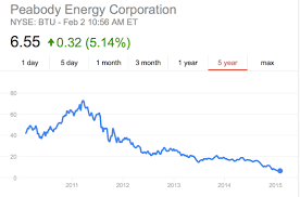 Btu Chart Cropped Institute For Energy Economics
