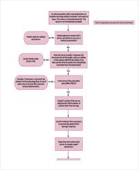 Thorough Nursing Process Flowchart Patient Admission Process