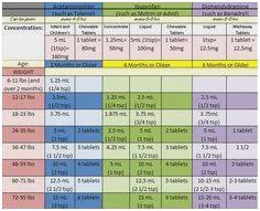 Mucinex Dosage Chart By Weight Best Picture Of Chart