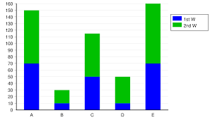 File Charts Svg Example 9 Stacked Bar Chart Svg