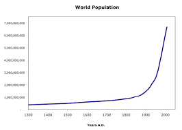 Population Vs Global Warming And Charts