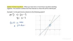Linear Equations Algebra Study
