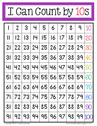Skip Counting By 10s 21andteaching
