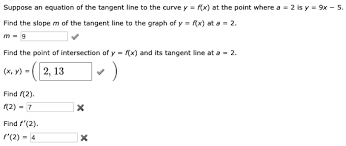 Tangent Line To The Curve F X