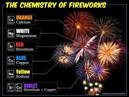 chemistry of fireworks keystone fireworks
