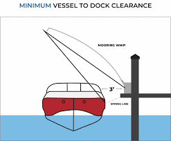what are mooring whips and how do you