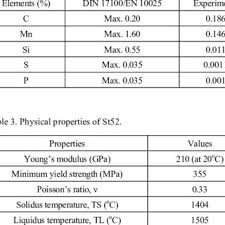 low carbon steel