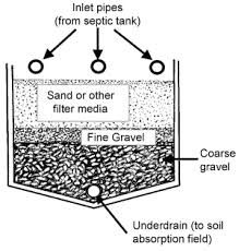Indiana Soils Evaluation And Conservation Online Manual