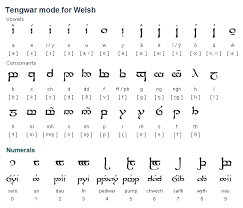 The Tengwar Alphabet Is Well Suited To Writing Welsh